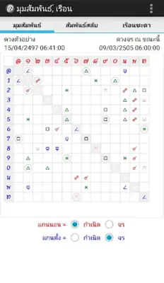 โหรา พยากรณ์ Lite android App screenshot 1